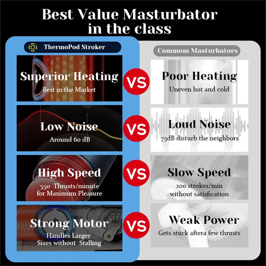 PT8 - Powerful Pleasure Realistic Male Masturbator with 10 Thrusting Modes & 10 Heating Strips