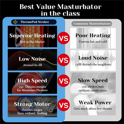 PT8 - Powerful Pleasure Realistic Male Masturbator with 10 Thrusting Modes & 10 Heating Strips